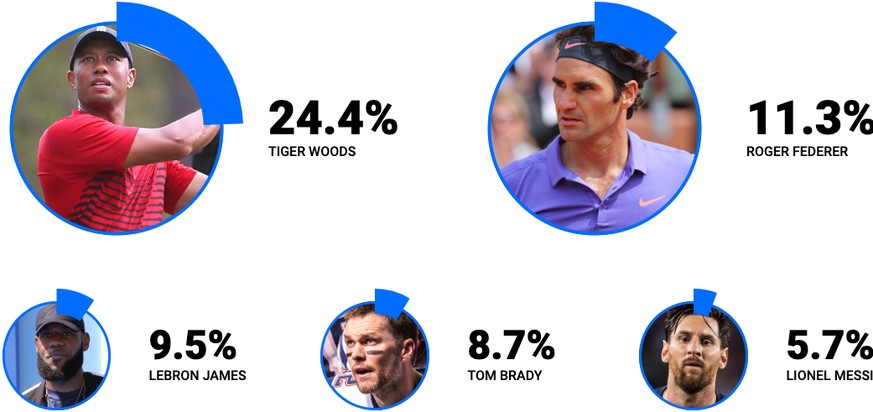 Andere Stimmen: 40,4 Prozent. Total Stimmen: 389.