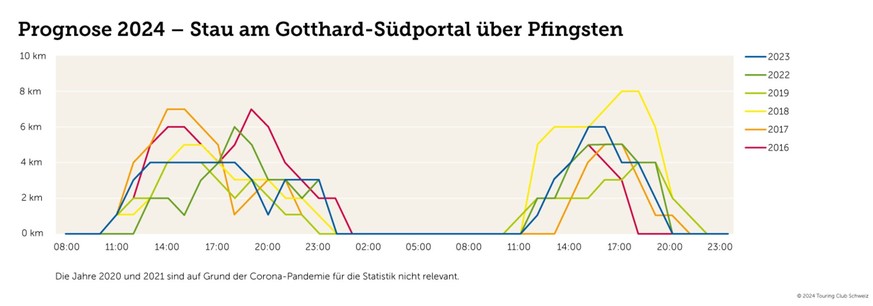 Stau über Pfingsten Gotthard Autoverkehr Schweiz