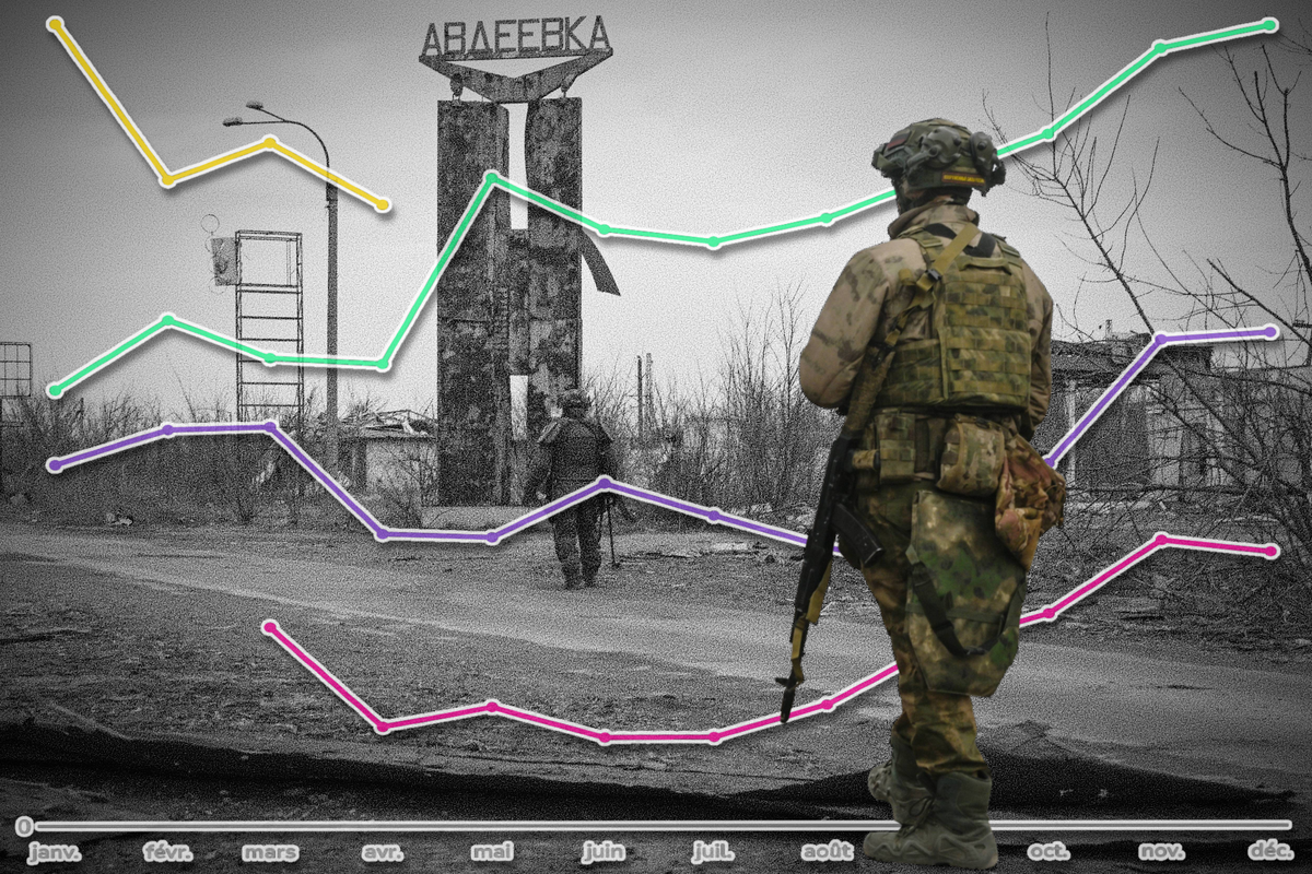 Le nombre de morts russes en Ukraine a augmenté chaque année depuis 2022.