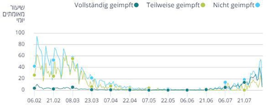 Inzidenz pro 100'000 Einwohner.