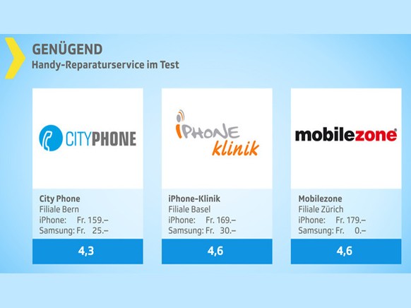 Cityphone, iPhone Klinik und Mobilezone sind genügend.