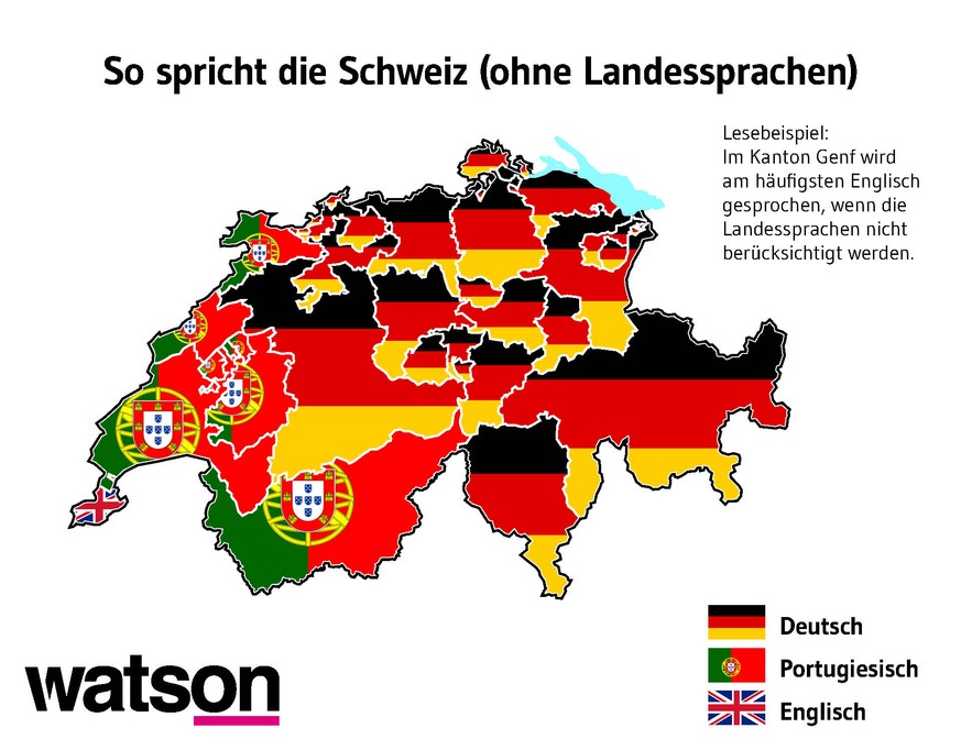 Aus: So spricht die Schweiz