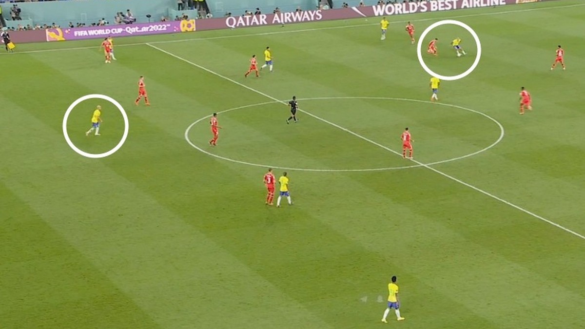 Schweiz Brasilien Offside