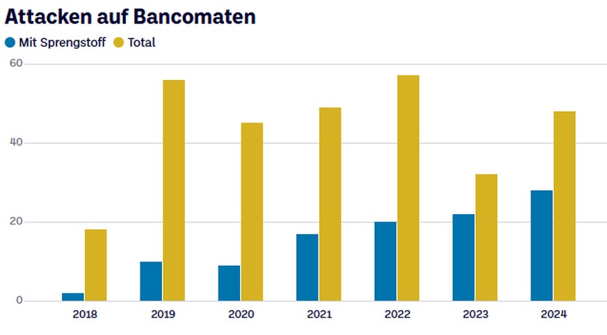 bancomat-grafik