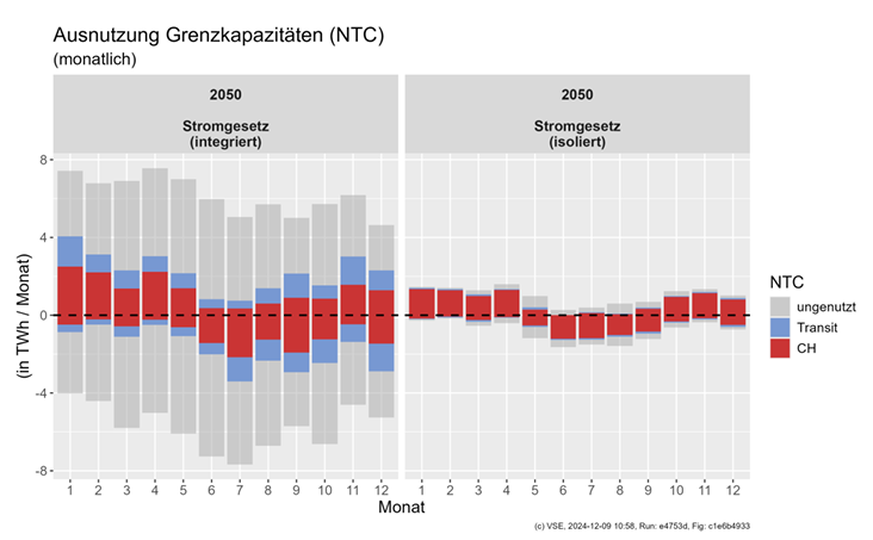 Stromabkommen Stromversorgung VSE