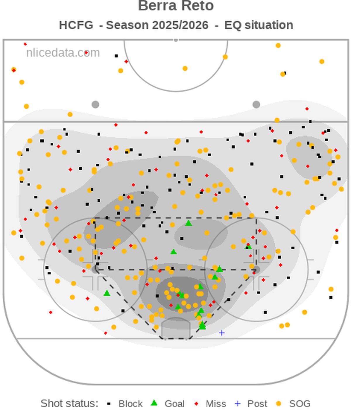 Reto Berra: Shottracker in den National-League-Playoffs 2026.