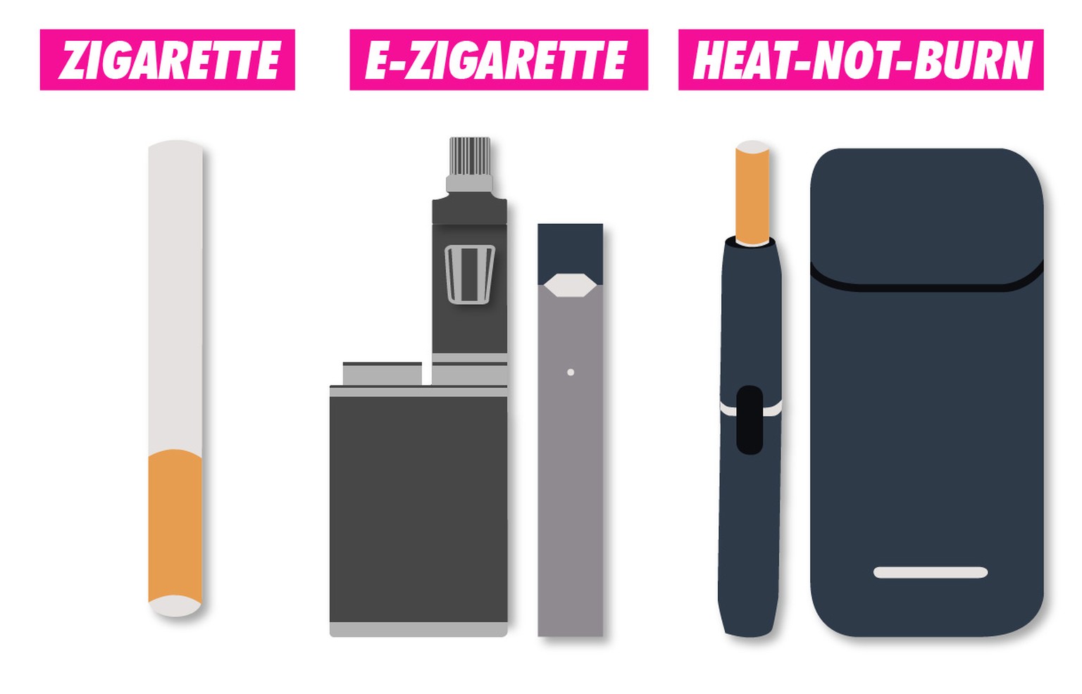 Nebst herkömmlichen E-Zigaretten sind in der Schweiz seit Dezember 2018 auch die sogenannten Juul-E-Zigaretten erhältlich.