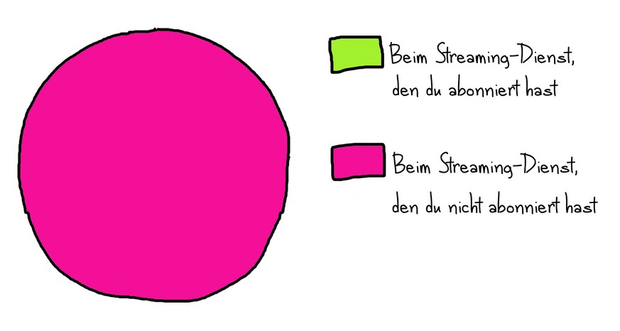 Lustige Streaming-Grafiken