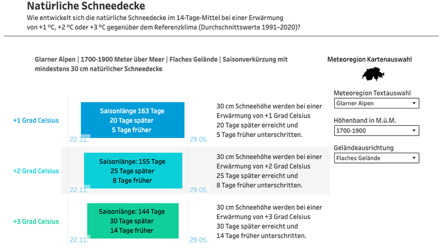 Schneehöhen Kompass Schnee