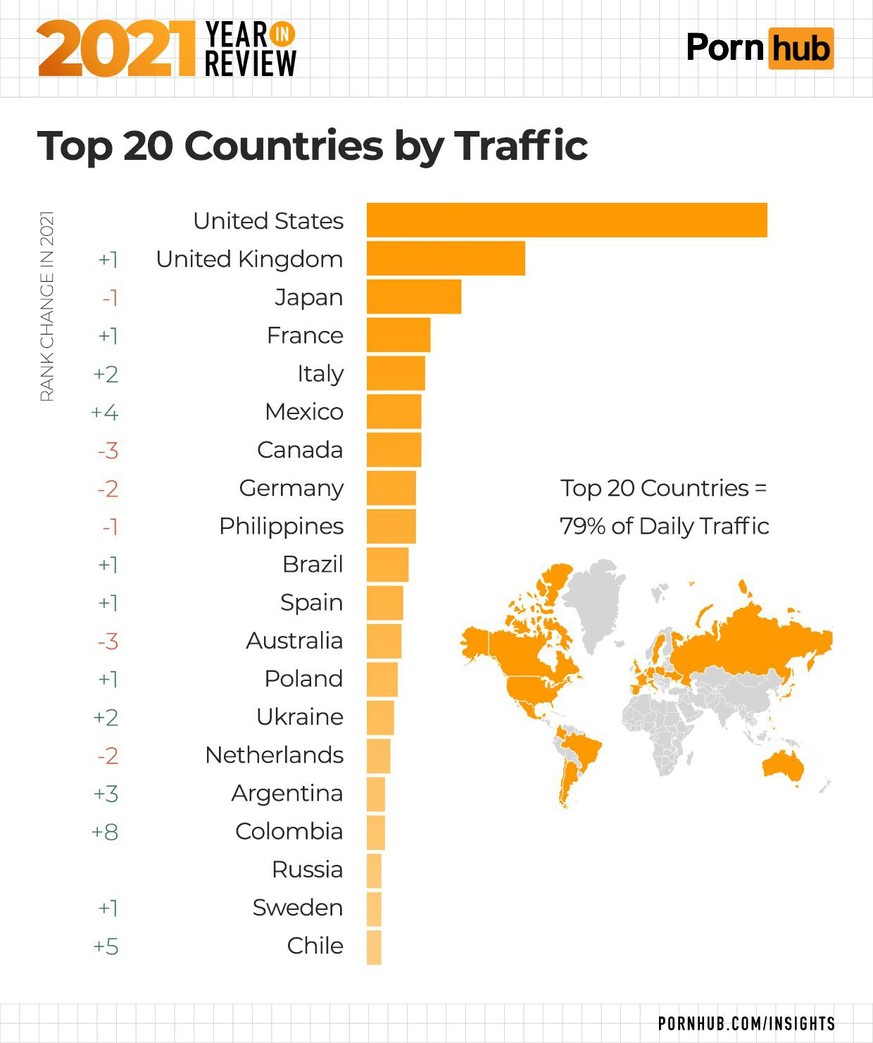 Die Schweiz ist nicht mehr in den Top 20 vertreten.