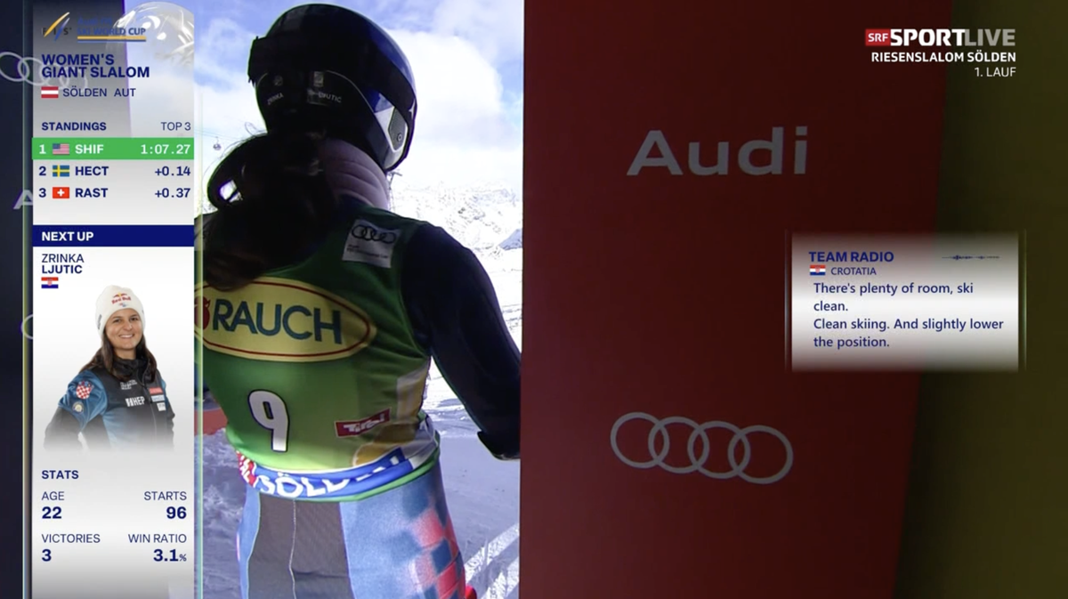 Ski-Weltcup: Die neuen FIS-Grafiken sorgen für Ärger.