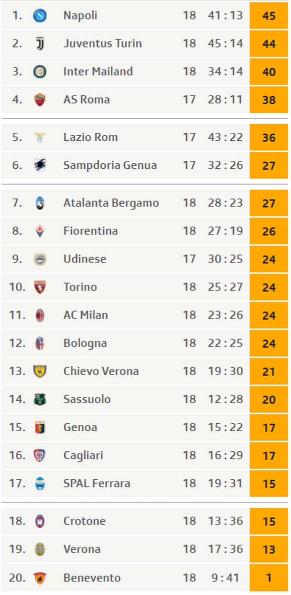 serie a tabelle