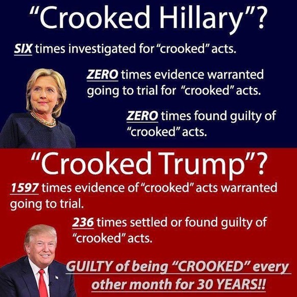 Trump-Berater belog FBI ++ Happige Anklage gegen Ex-Kampagnenchef ++Â  Trump twittert
Dass Trump sich tatsÃ¤chlich nochmals von âCrooked Hillaryâ twittert, ist wirklich verwegen! Trump, seine Fami ...