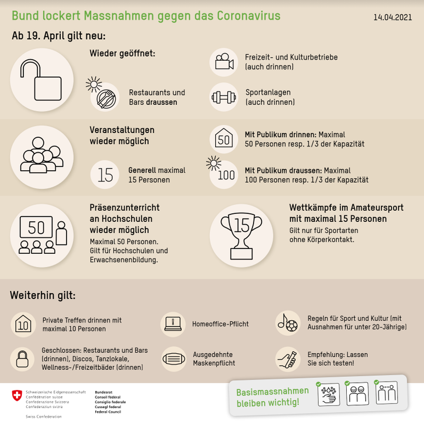 Corona-Massnahmen Schweiz ab 19. April 2021 Bundesrat