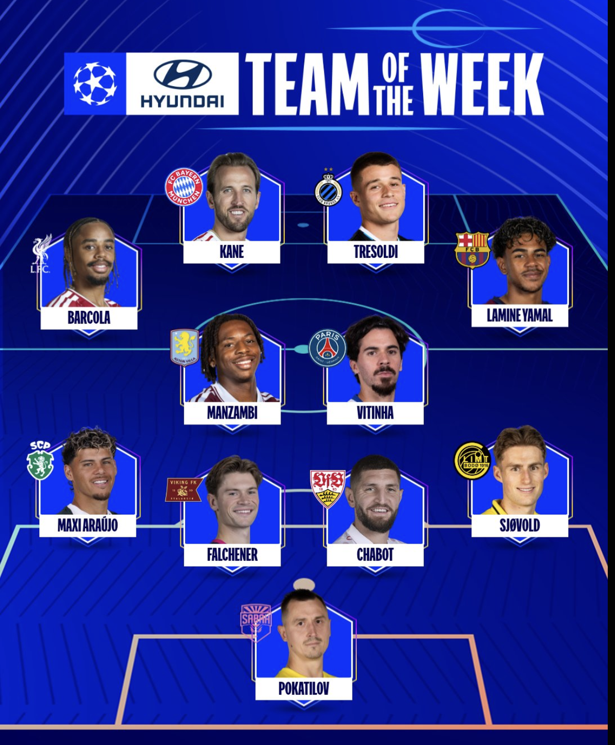 Das Team of the Week der Champions League.