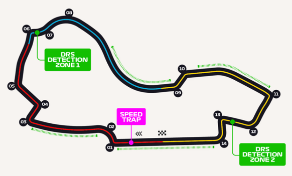 Grand Prix Australien, Rennstrecke Formel 1 2024