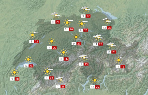 wetter im April