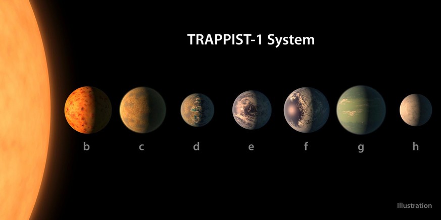 Das Trappist-1-Sonnensystem enthält mehrere Planeten, auf denen Wasservorkommen wahrscheinlich ist.