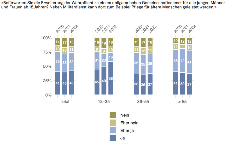 Generationen-Barometer 2023 Sotomo