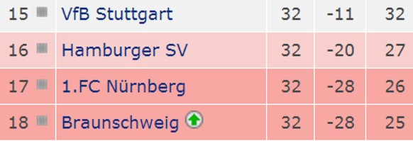 Die Ausgangslage zwei Runden vor Schluss.