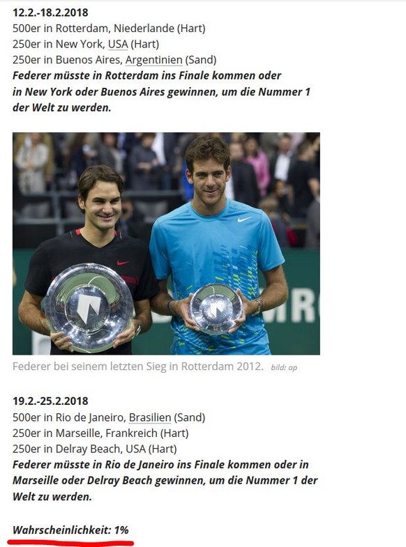Federer spielt nächste Woche in Rotterdam: Wird er da schon die neue Nummer 1?
Gute Prognose Zappella.. xD
