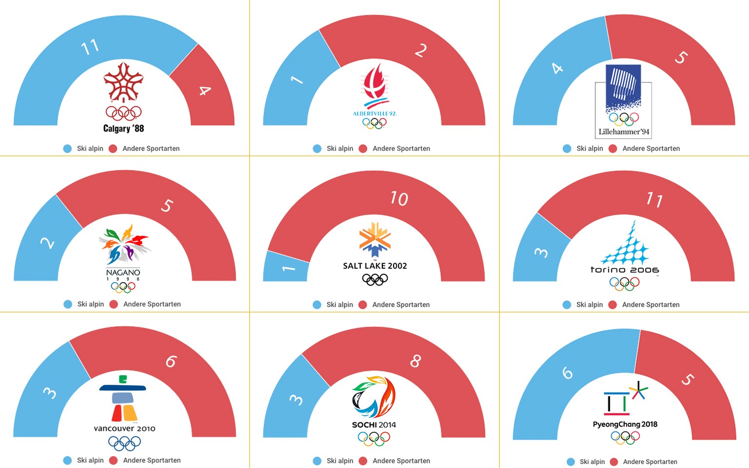 Schweizer Medaillen Pyeonchang Olympia