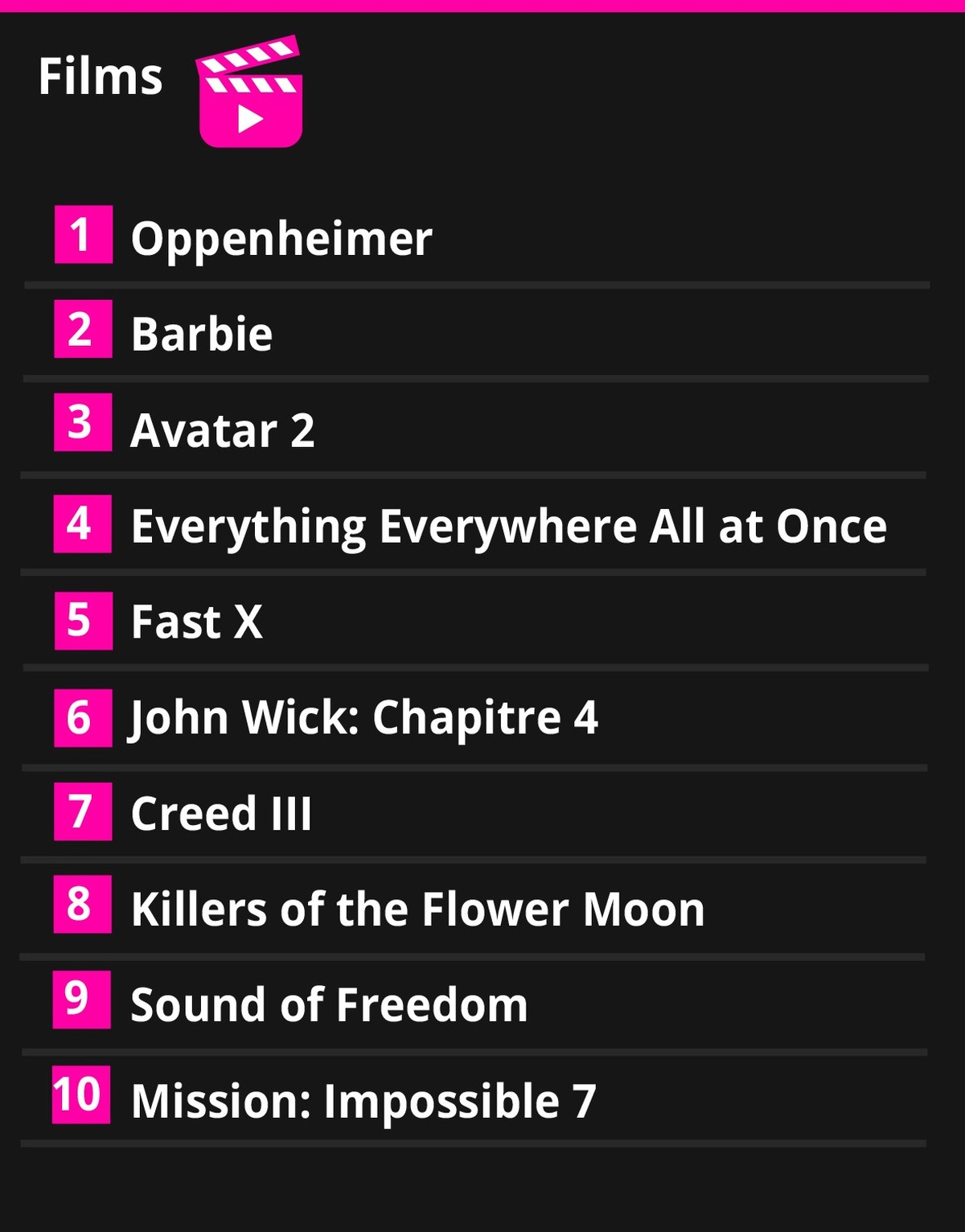 Google Year in Search 2023: films