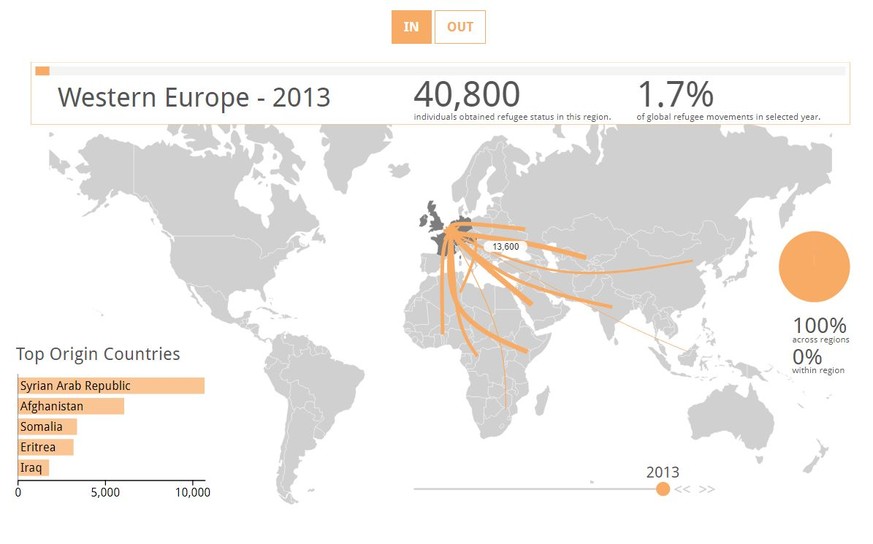 Screenshot Grafik Flüchtlingsströme 1990-2013