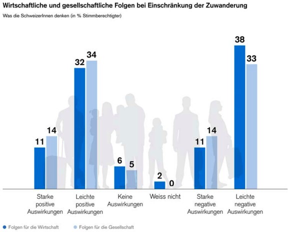 Credi Suisse Europa-Barometer