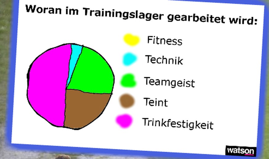 Auch DU wirst dich ertappt fühlen: 13 Grafiken, die den Amateurfussball perfekt beschreiben