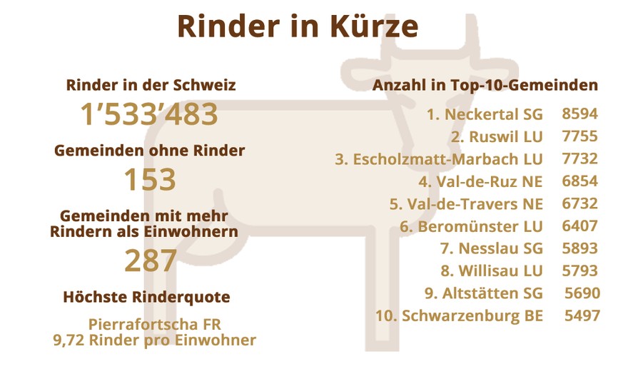 Nutztiere in der Schweiz Stand 2024 Verteilung pro Gemeinde Übersicht