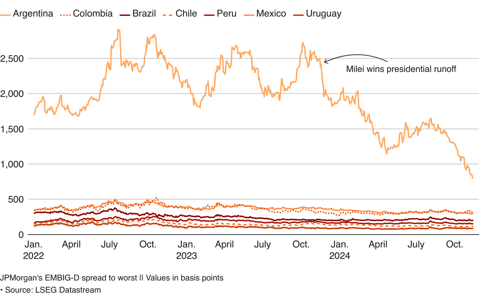 Country Risk for Investors, Argentina