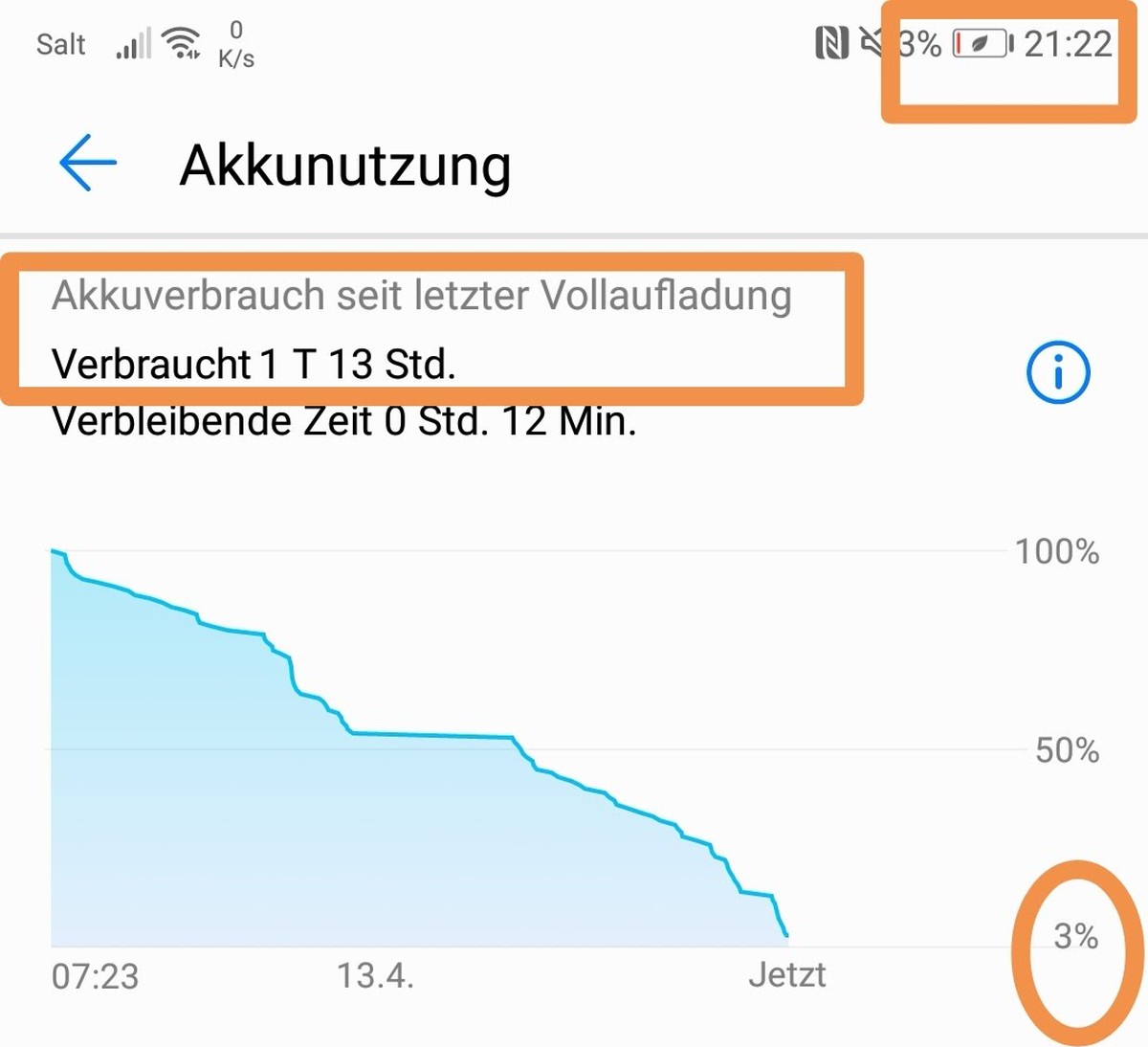 Der Akku hält bei mir zwei volle Tage durch.