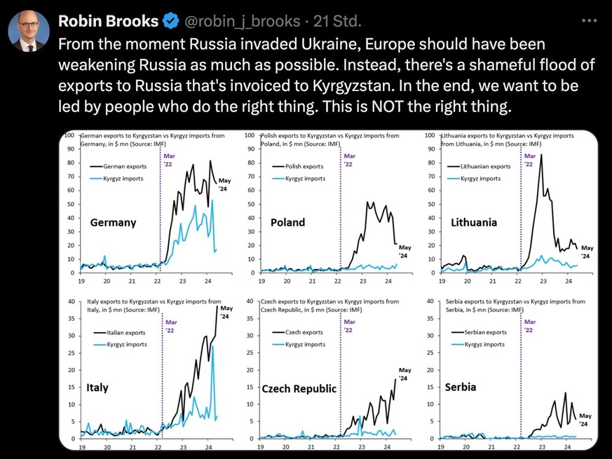 Tweet zum Versagen europäischer Staaten bei den Wirtschaftssanktionen gegen Russland