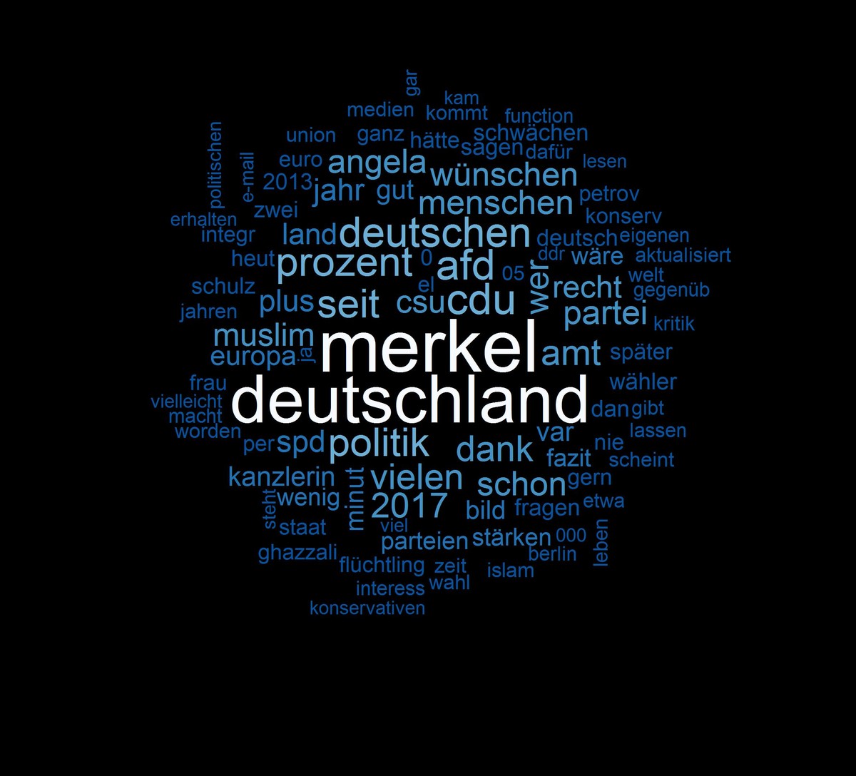 Wordcloud der Top-20-Artikel. Die Grösse der Wörter zeigt ihre Häufigkeit an.