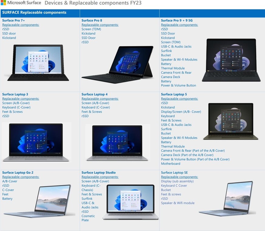 Neuere Microsoft-Geräte haben mehr austauschbare Komponenten.