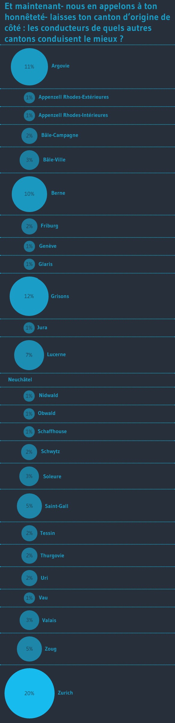 1355 utilisateurs ont participé à ce sondage.