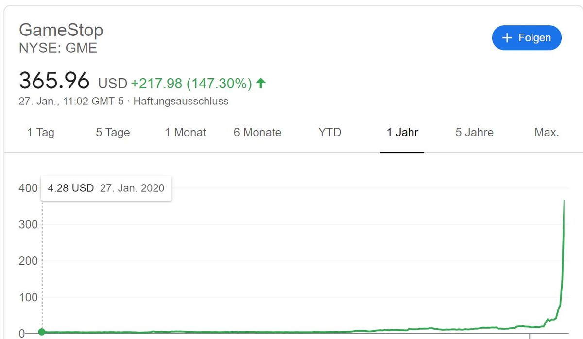 Die Aktie von GameStop.