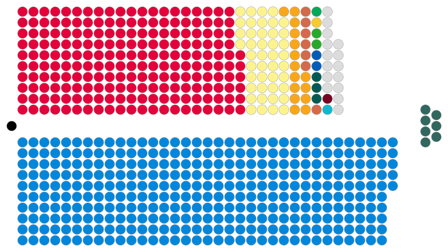 Die aktuelle Zusammensetzung: Mit 345 Abgeordneten verfügen die Tories über eine absolute Mehrheit.