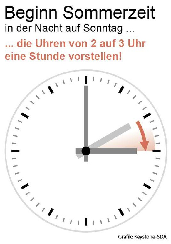 GRAFIK --- Beginn der Sommerzeit in der Nacht auf Sonntag, den 31. M�rz 2024 (KEYSTONE)