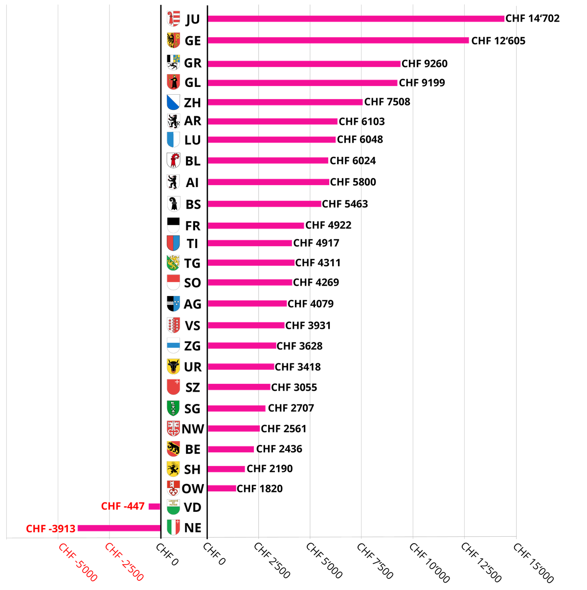 sekundarschule löhne vergleich 2012 bis 2024