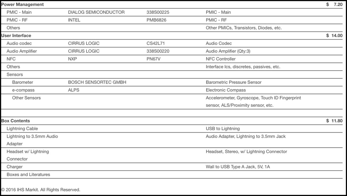 Der sonstige Schachtel-Inhalt mit Lightning-Kabel kostet knapp 12 Franken.