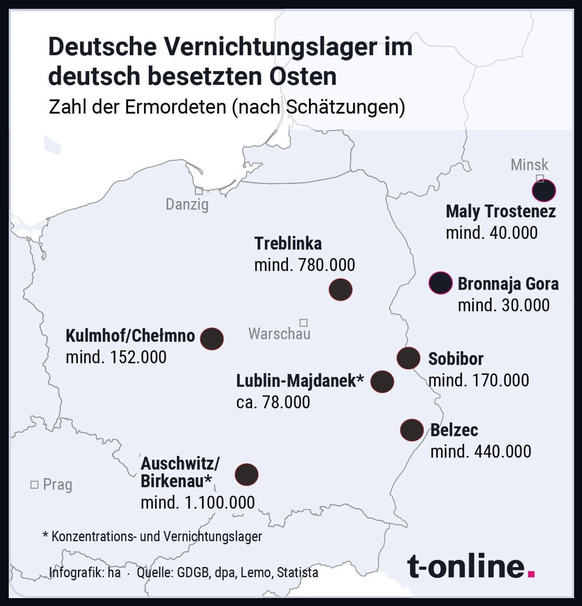 Deutsche Vernichtungslager im deutsch besetzten Osten während des Zweiten Weltkriegs.