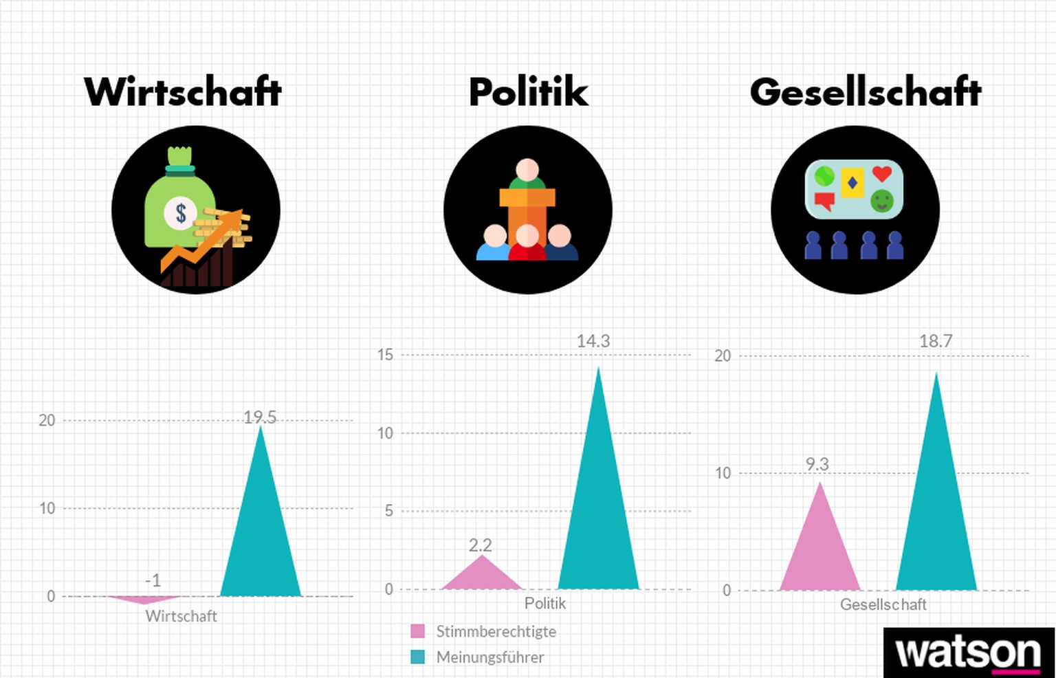 Gesamtwerte des Fortschrittsindex sind Min: -100 und Max.: +100.