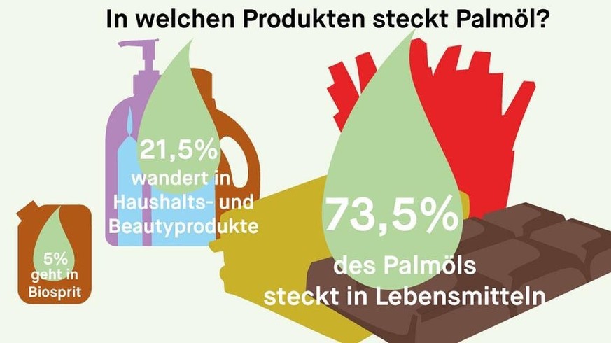 Der ewige Bauern-Krieg: Welche Landwirtschaft will die Schweiz?
In Deutschland wird das Zeug sogar als erneuerbare Energie zur Stromproduktion verfeuert. Vielleicht dank der letzten Abstimmung auch sc ...