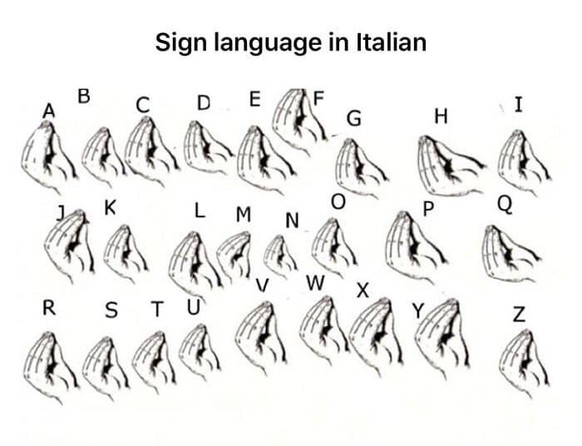 Italienische Zeichensprache