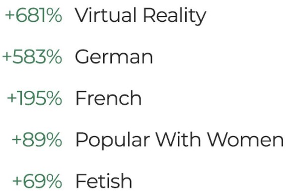 Die interessantesten Pornhub Statistiken zur Schweiz