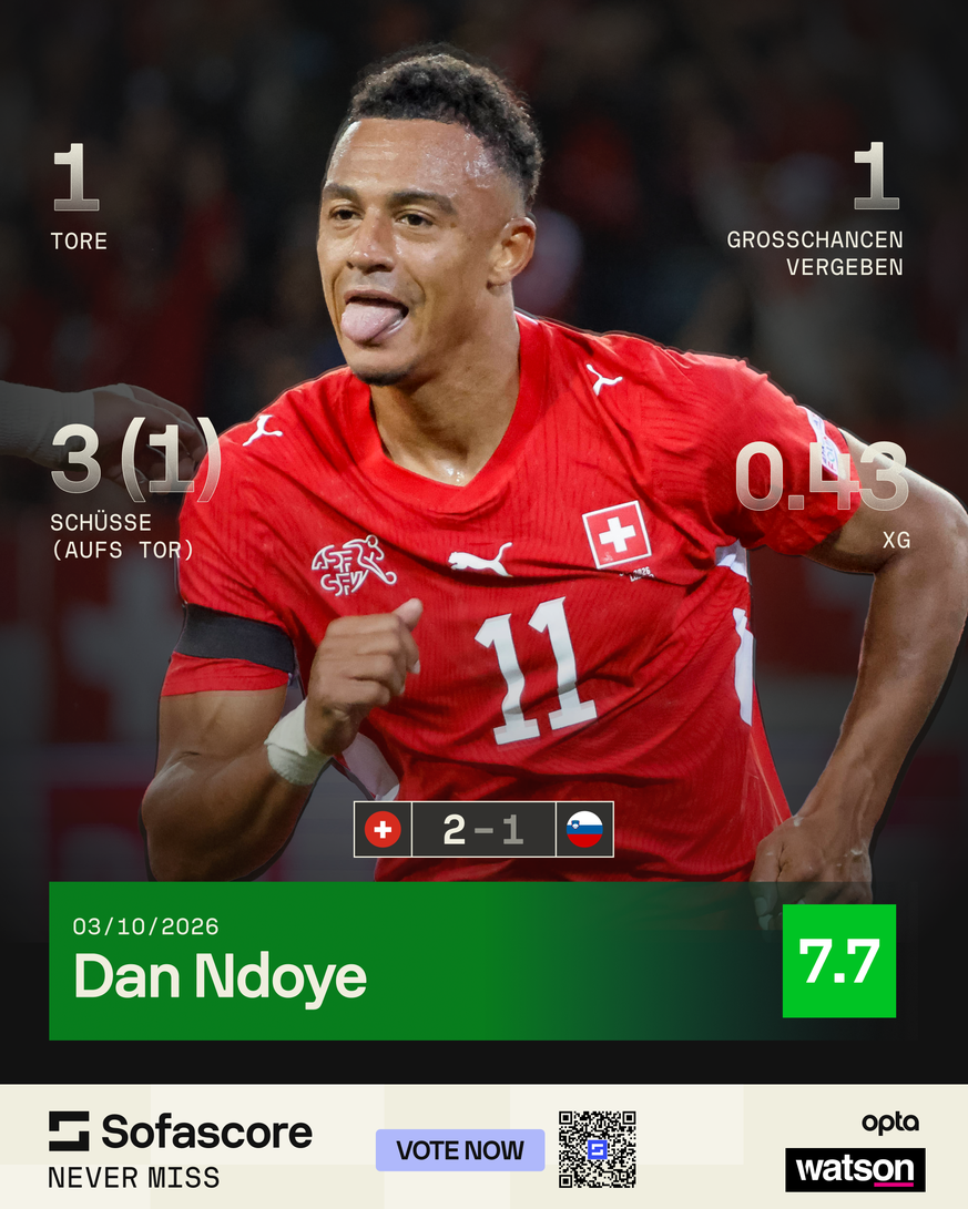 Dan Ndoye war gemäss Sofascore der beste Spieler der Partie.