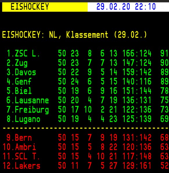 Meister Bern vergeigt die Playoffs тАУ Lugano profitiert trotz Derby-Niederlage
Eine f├╝r item...ЁЯШВЁЯШВЁЯШВ
