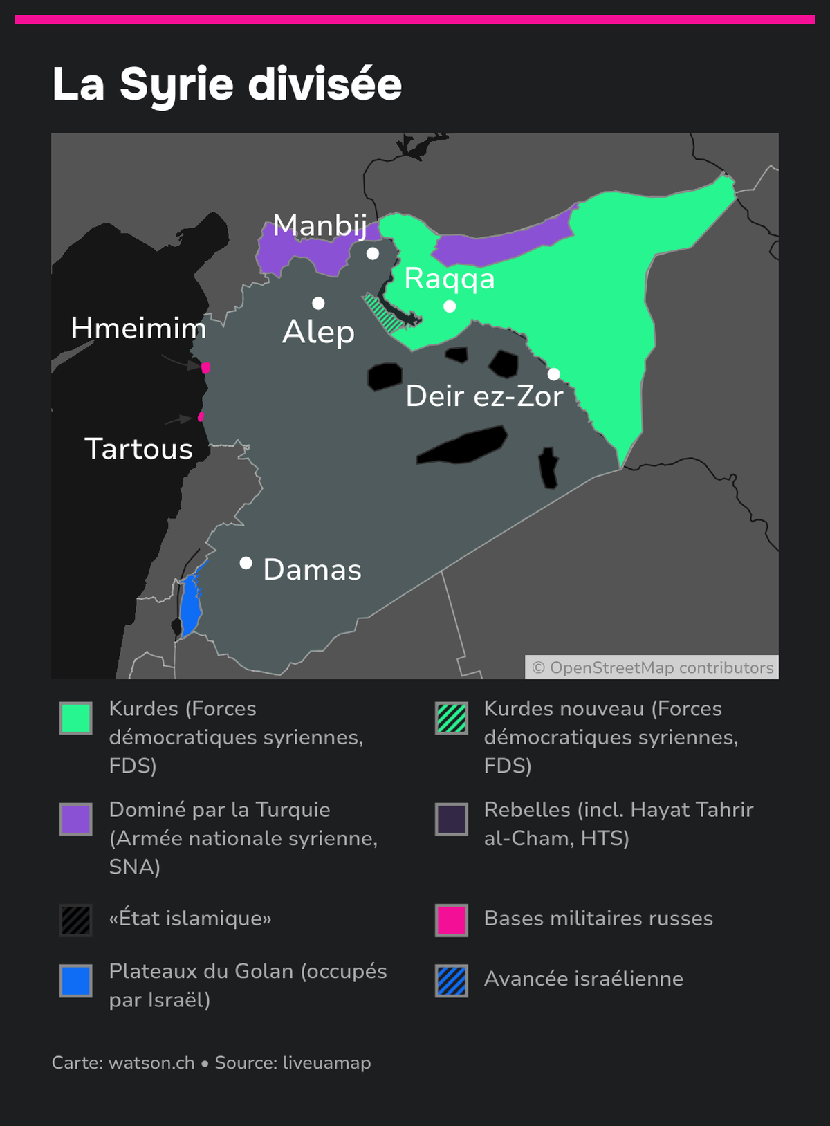 La situation en Syrie avec les bases militaires russes en Syrie.